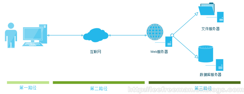 港澳免费资料全年资料大全